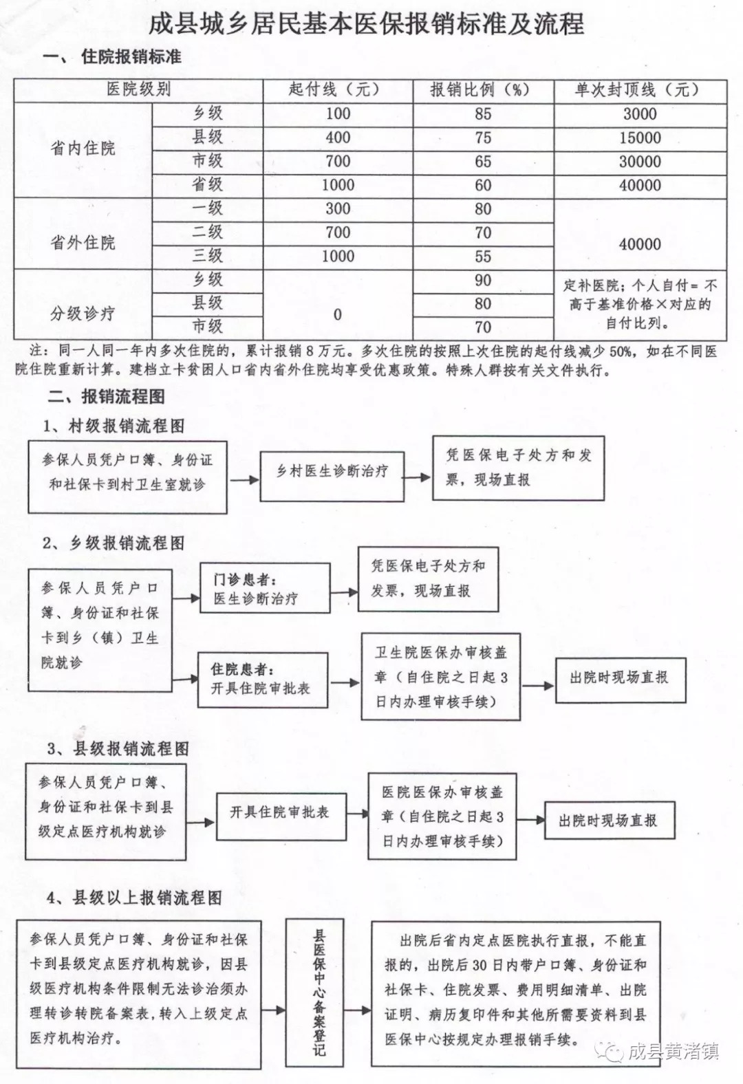 蓟县医疗保障局最新发展规划概览