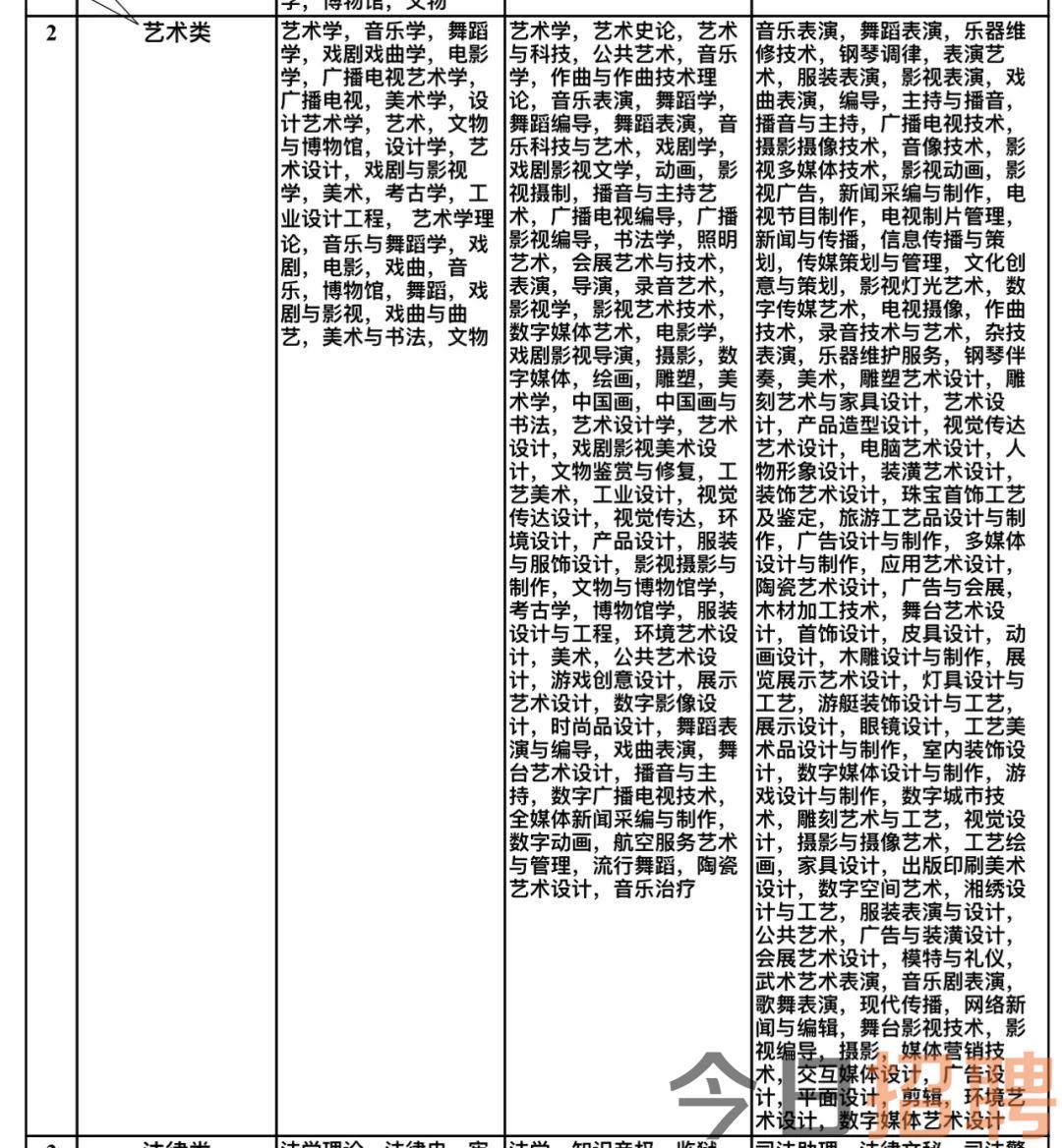 海州区文化局最新招聘信息概览与动态概述