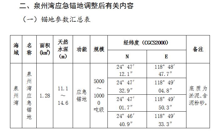 泉港区应急管理局发展规划展望