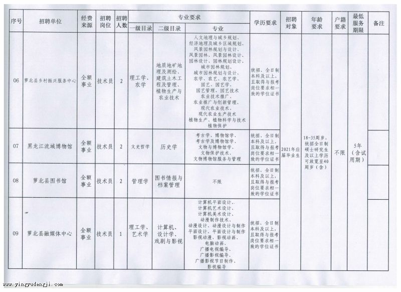 霞浦县成人教育事业单位最新项目研究概况