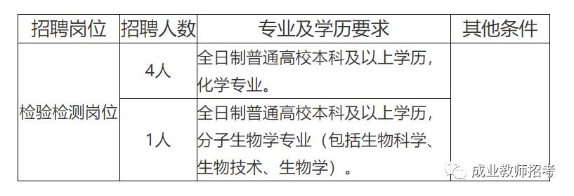 蕉城区防疫检疫站最新招聘信息与招聘细节全面解读