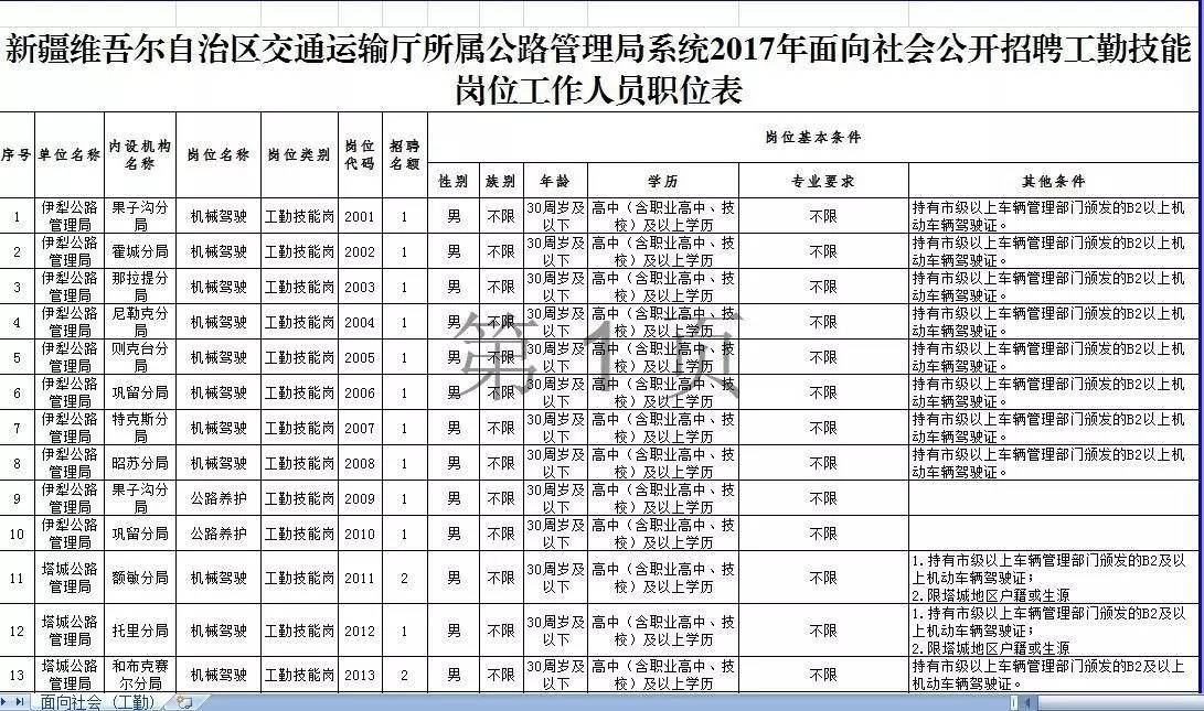 八步区公路运输管理事业单位招聘启事