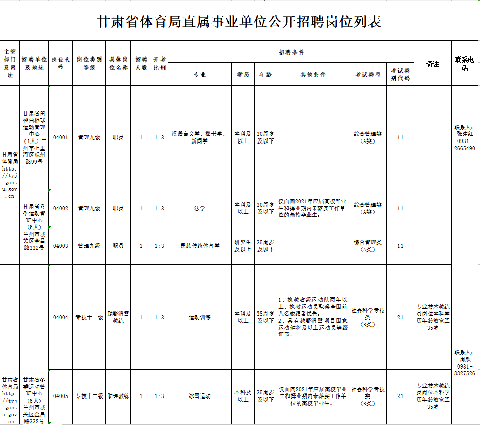 加查县体育局最新招聘启事