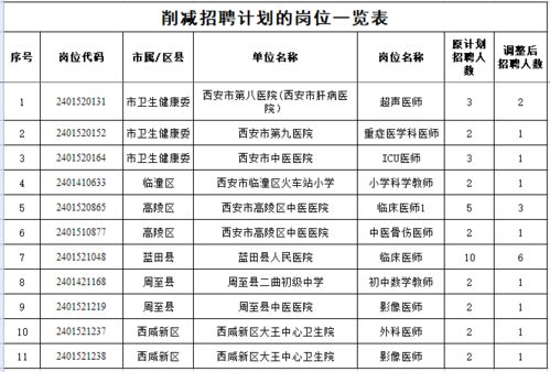 天全县特殊教育事业单位未来发展规划展望