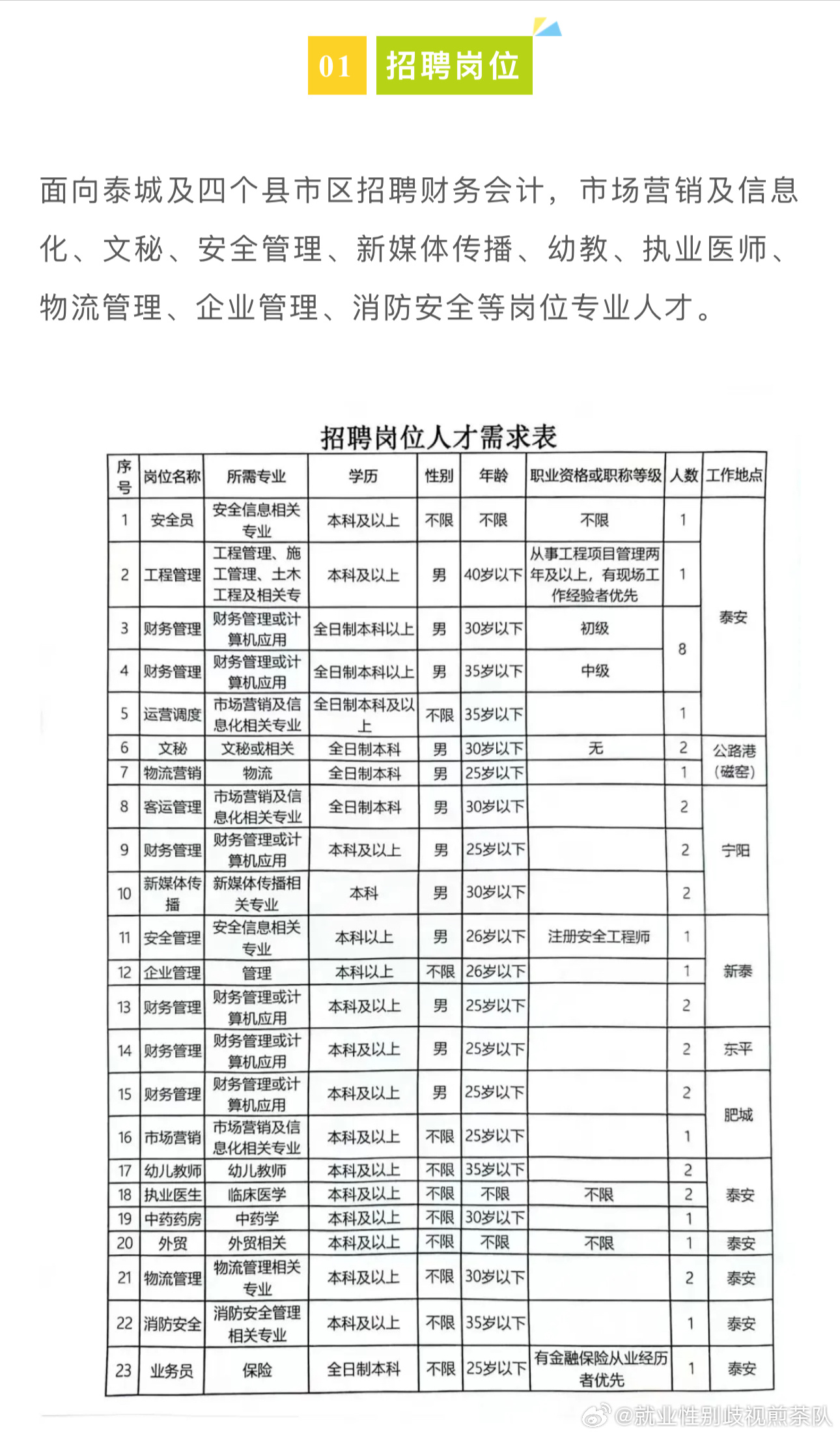 耒阳市体育局招聘最新信息全解析