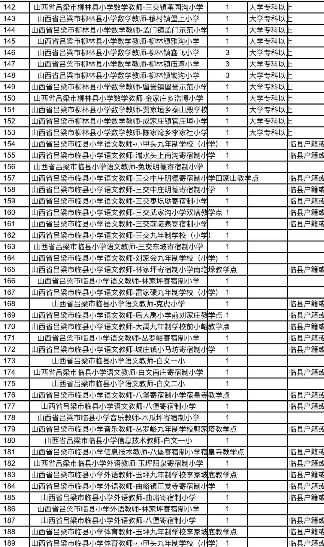 扎鲁特旗特殊教育事业单位最新招聘信息引发关注与影响