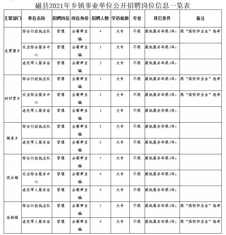 雁江区民政局最新招聘信息全面解析