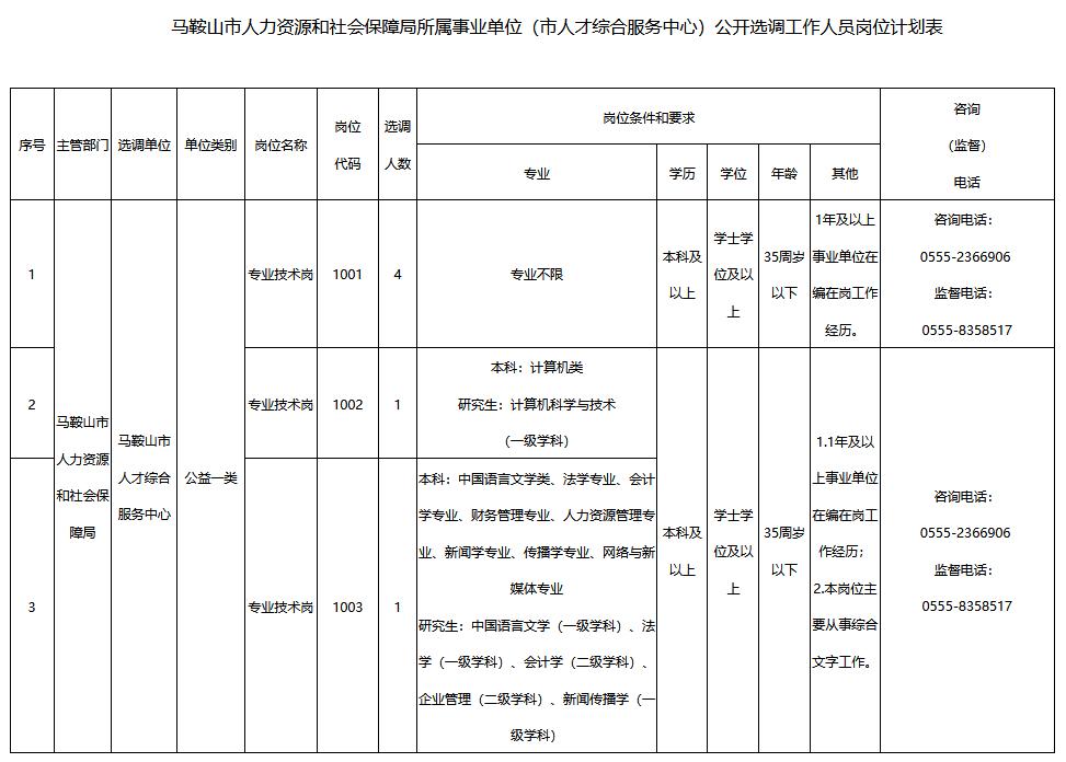 大观区人力资源和社会保障局招聘新信息全面解析